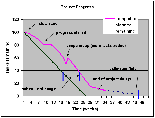 Graph 4