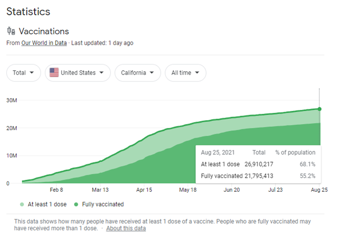 COVID-19 Statistics_August2021