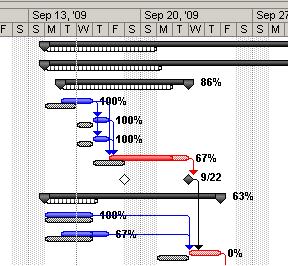 Tracking Gantt