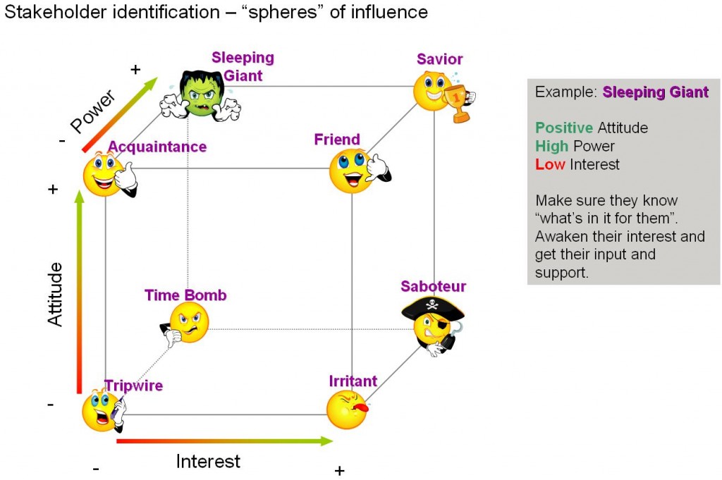 spheresofinfluence1