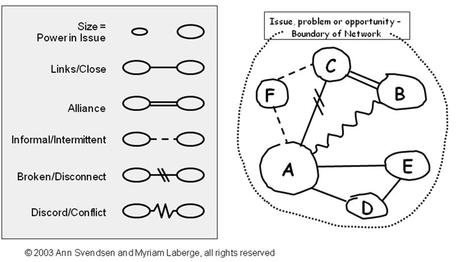 stakeholder-mapping