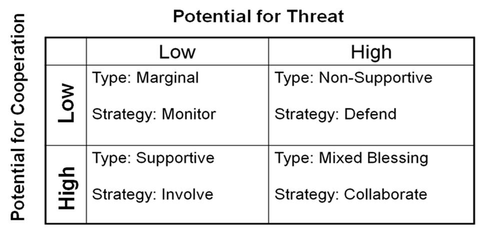 stakeholder-strategies